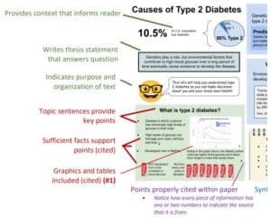 Exemplar - Communicating Information - Infographic