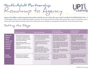 Youth-Adult Partnership Roadmap to Agency Setting the Stage Rubrics