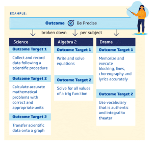 Outcomes and outcome targets at TYWLS