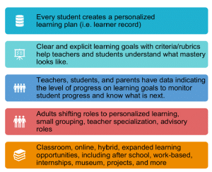 CBE Goals Chart