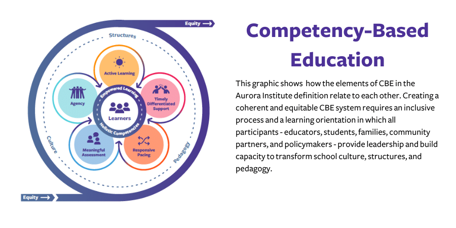 Competency-Based Education Definition