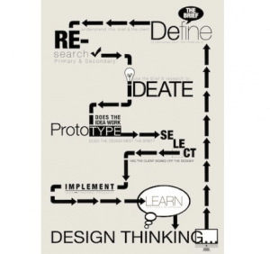 Design Thinking