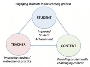 engagingstudents