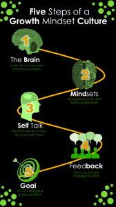 growth mindset