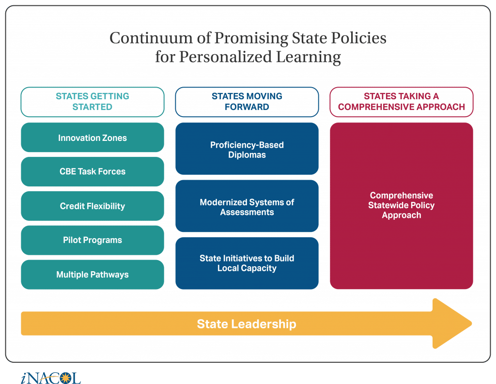 iNACOL-PromisingPolicies-24Aug2016-2