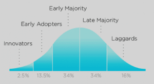 innovation cycle