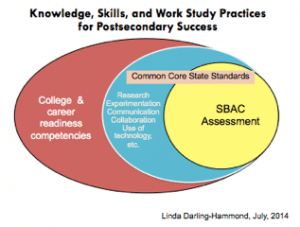 knowledgeskillsworkstudy