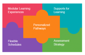 Curriculum ModulesBaliga Systems Education Experiences