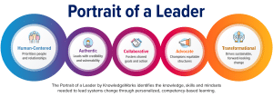 Portrait of a Leader graphic