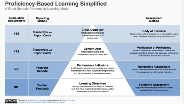 Working in groups, Principles of assessment for learning, Resource