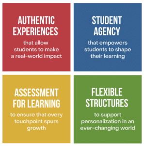 Four student-centered CBE characteristics in the Teacher Collab Toolkit
