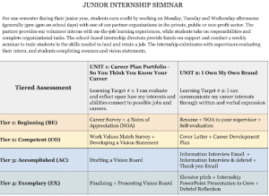 Junior Internship Seminar assignment