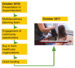 Winooski Health School District Health Suite Workflow